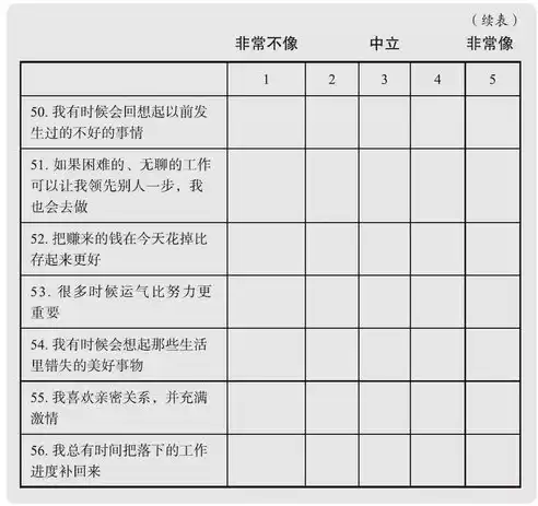 心理压力测试量表结论，心理压力测试量表