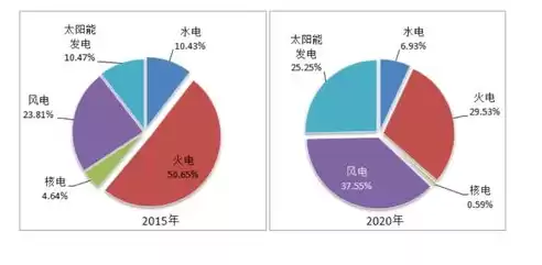 电力行业电网数据治理的必要性和重要性，电力行业电网数据治理的必要性