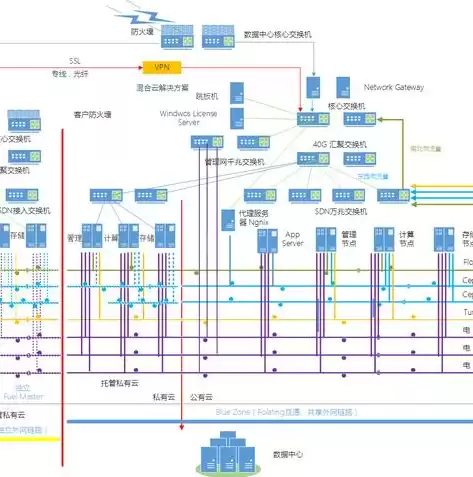 混合云是云计算吗，什么是混合云计算规则模式