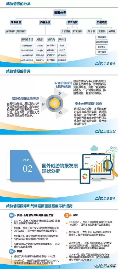 威胁情报网站，威胁情报在线分析系统网页版