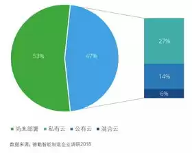 混合云部署模式下的企业云一般由什么构成，混合云部署模式结合了哪两种云服务?举例说明