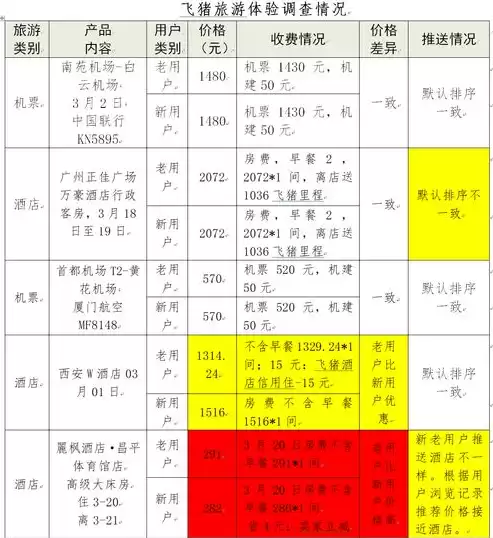 下列不属于大数据特征的是什么，下列不属于大数据特征的是