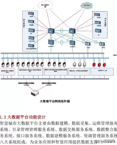 大数据平台建设方案设计，大数据平台建设方案