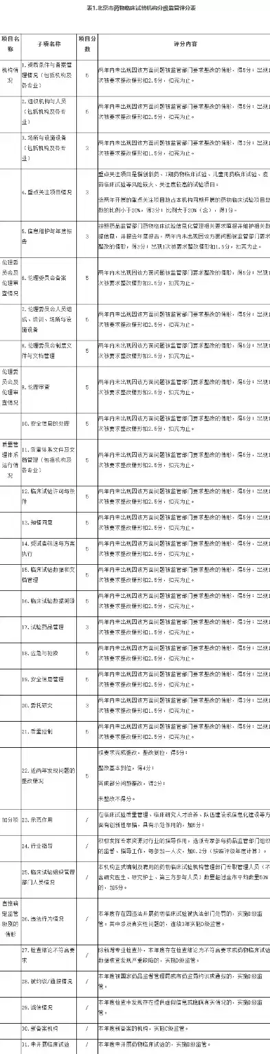 北京市法规规章规范性文件数据库官网下载，北京市法规规章规范性文件数据库官网