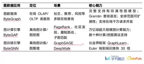 举例什么叫关系数据库，什么是关系数据库简答题