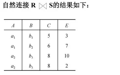 举例什么叫关系数据库，什么是关系数据库简答题