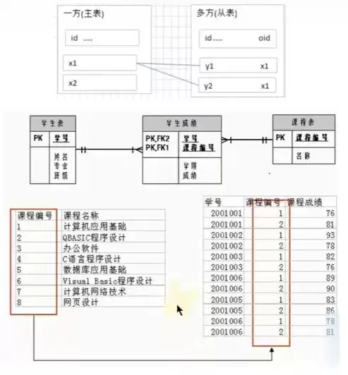 举例什么叫关系数据库，什么是关系数据库简答题