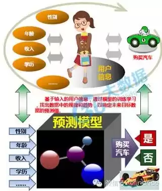 以下不属于数据挖掘在保险业应用场景的是，以下不属于数据挖掘在保险业应用场景的是?