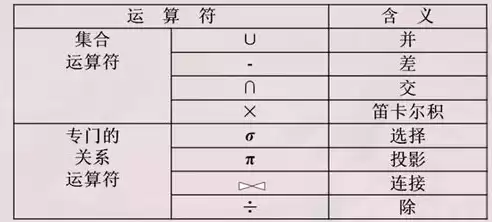 下列四项中不属于数据库特点的是( )，下列四项中不属于数据库特点的是