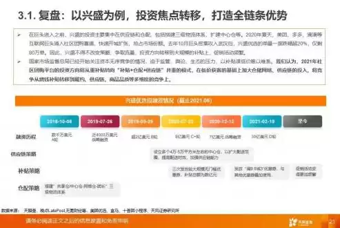 社区团购电商的模式是什么样的?，社区团购电商入局站上风口