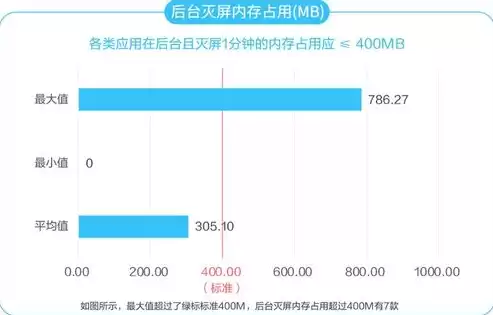 99%响应时间，t90响应时间怎么算