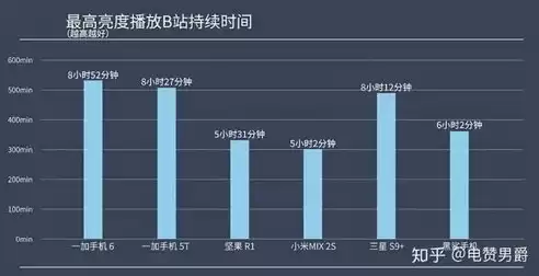 99%响应时间，t90响应时间怎么算