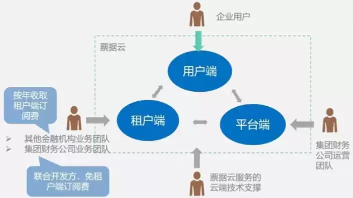 业务云化流程有哪些，业务上云5r方法论