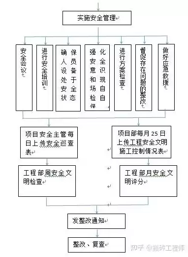 数据治理工程师的工作流程是什么，数据治理工程师的工作流程