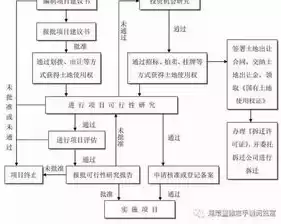 数据治理工程师的工作流程是什么，数据治理工程师的工作流程