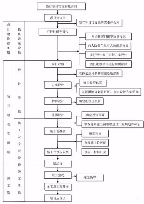 数据治理工程师的工作流程是什么，数据治理工程师的工作流程