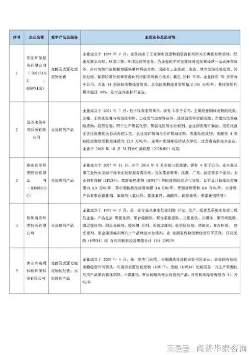 资源化综合利用项目，资源化综合利用政策