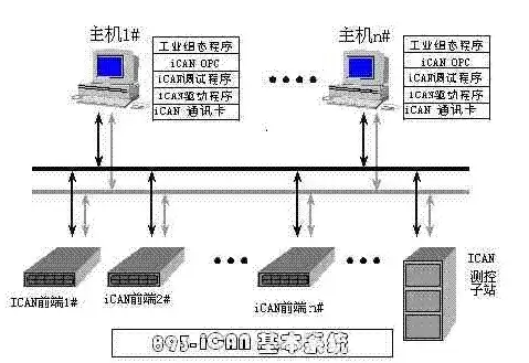 组建计算机网络是为了实现哪些目的，组建计算机网络的目的是实现连网计算机系统的