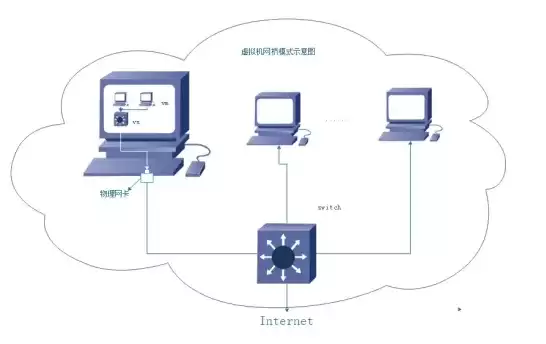 组建计算机网络是为了实现哪些目的，组建计算机网络的目的是实现连网计算机系统的