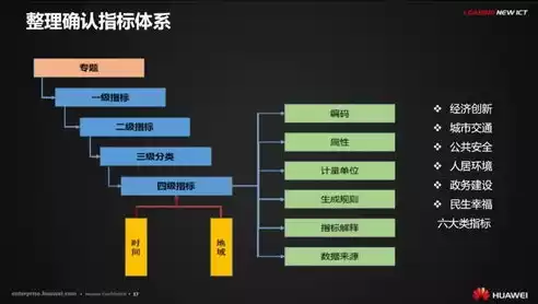 智慧城市下载安装，智慧城市免费下载视频