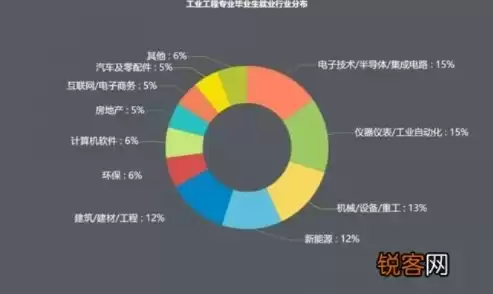 电子商务主要学什么就业方向工资高吗，电子商务主要学什么就业方向工资高