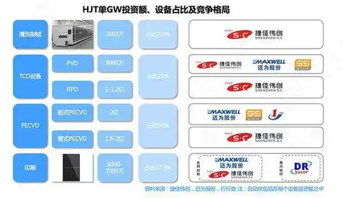 成本优化技术措施有哪些，成本优化技术