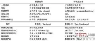 数据仓库与数据挖掘课后题答案，数据仓库与数据挖掘课后