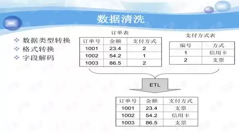 数据仓库与数据挖掘课后题答案，数据仓库与数据挖掘课后