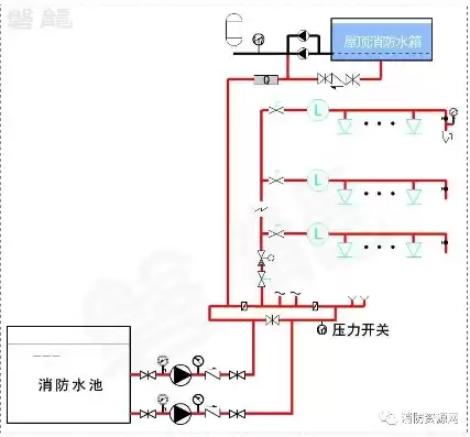 消防泵房流量测试接口，消防泵房流量和压力测试装置型号一览表