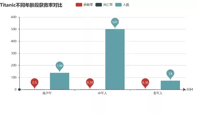 泰坦尼克号数据分析及预测意义，泰坦尼克号数据分析结论