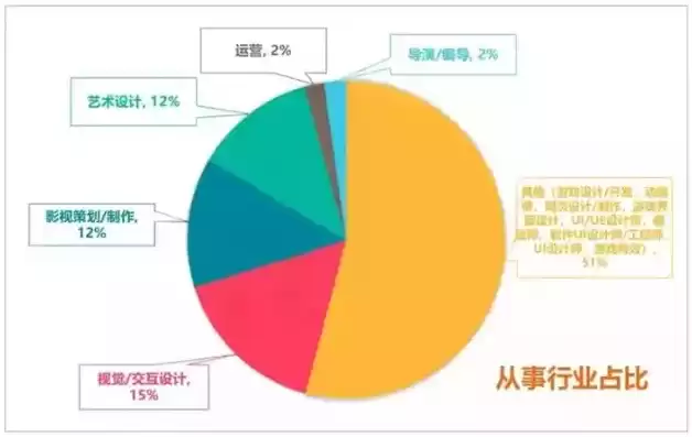 云计算技术应用专业就业前景，云计算技术应用的就业前景和就业方向