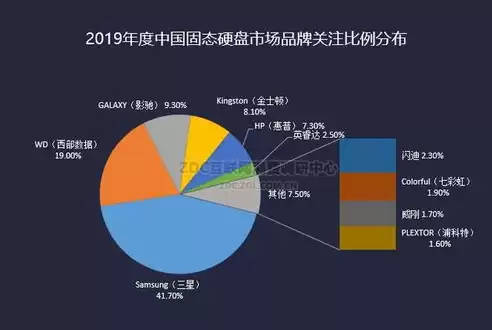 大数据储存技术首先需要解决的是数据海量化，是进行大数据储存分析的计算资源