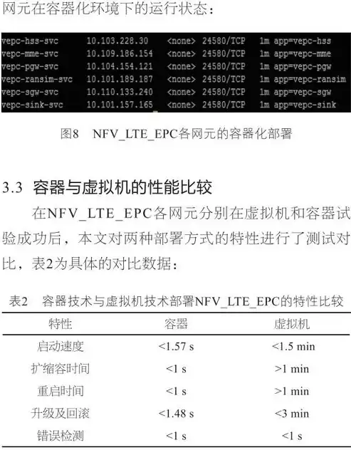 什么是容器技术的核心，什么是容器技术?