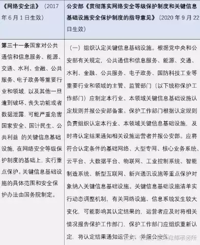 网络安全法规定关键信息基础设施的运营者应当履行，网络安全法规定关键信息基础设施的运营者采购什么