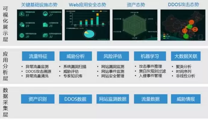 网络安全态势感知平台哪家好，网络安全态势感知平台解决方案