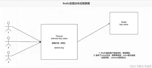 redis分布式锁的实现方式，redis 分布式锁的实现