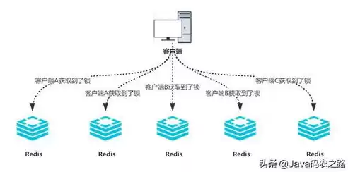 redis分布式锁的实现方式，redis 分布式锁的实现