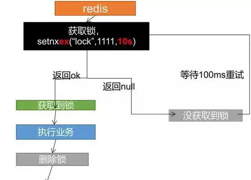 redis分布式锁的实现方式，redis 分布式锁的实现