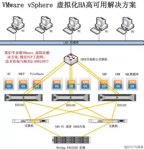 服务器集群与虚拟化区别是什么，服务器集群与虚拟化区别