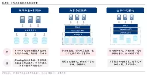 分布式矩阵厂家排名，分布式矩阵厂家