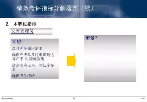 虚拟化工程师岗位职责描述简短，虚拟化工程师岗位职责描述