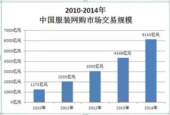 买衣服数据来源怎么写，买衣服数据来源