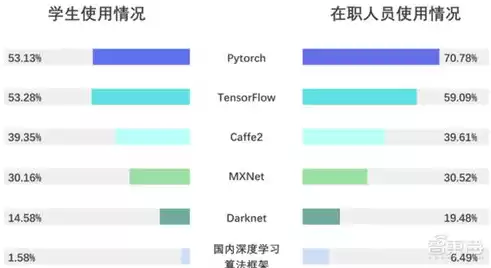 计算机算法工程师工资多少，计算机算法工程师工资