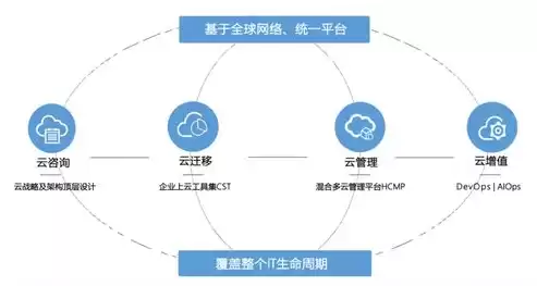 云管理运营系统有哪些，云管理运营系统