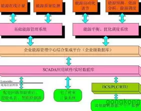 实时数据库的概念理解?，基于实时数据库的计量统计