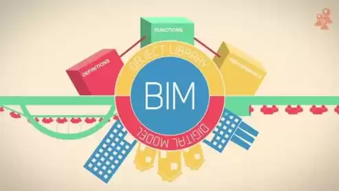 信息完备性体现在bim技术可对工程对象，bim具有信息完备性和可视化的特点