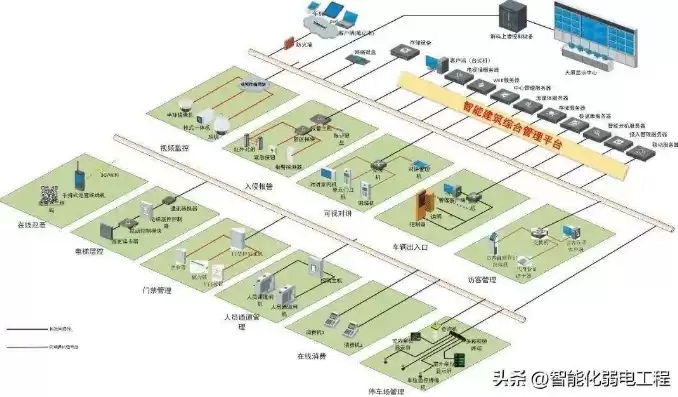 分布式管理平台，分布式智慧基建管理系统