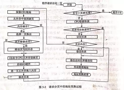 文件在外存的存储方式，文件存储方式分为和外部存储方式吗