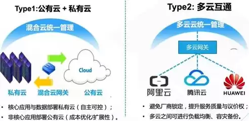 行业云属于公有云还是私有云，行业云是公有云还是私有云