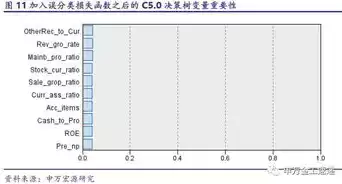 数据挖掘上市公司排行榜，数据挖掘上市公司